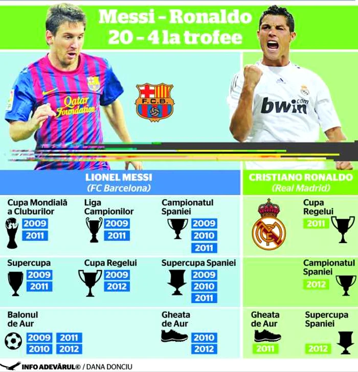 messi ronaldo cupe