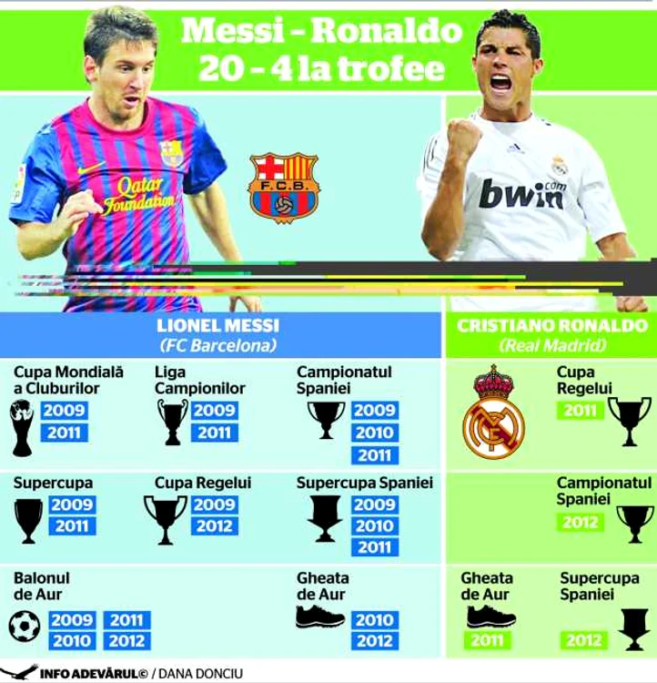messi ronaldo cupe