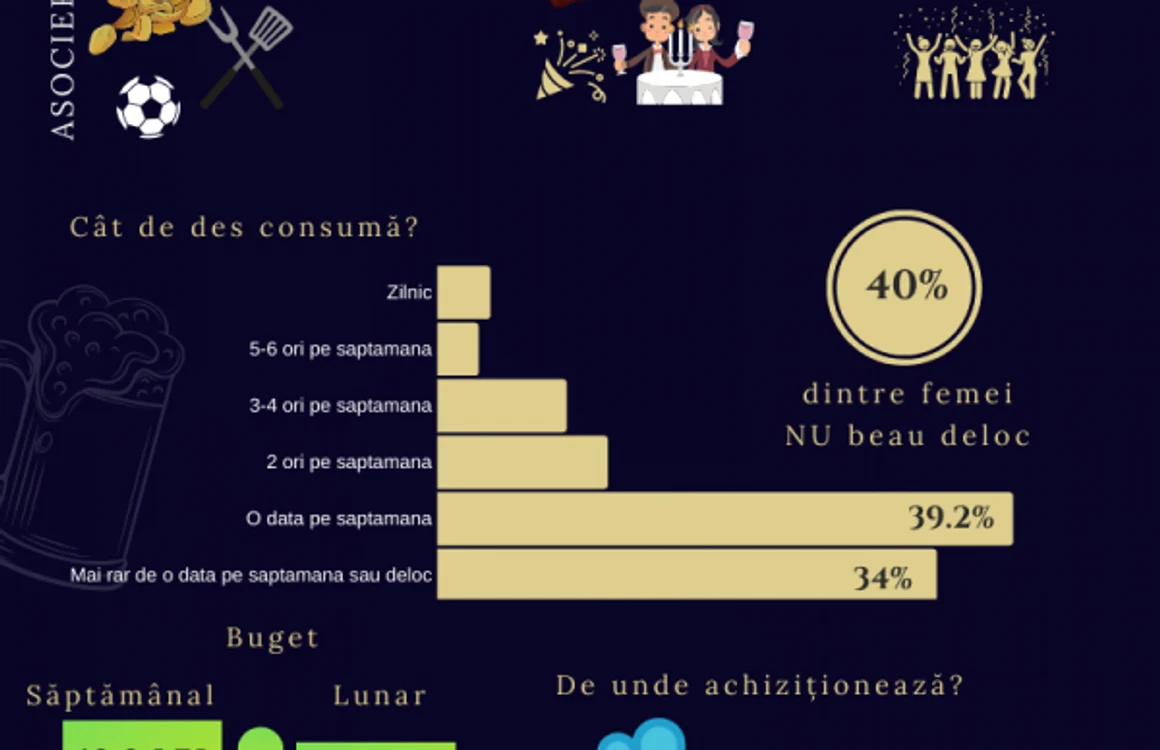 infografic piata bauturilor alcoolice din romania foto reveal marketing research