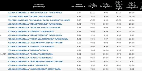 evaluare mures