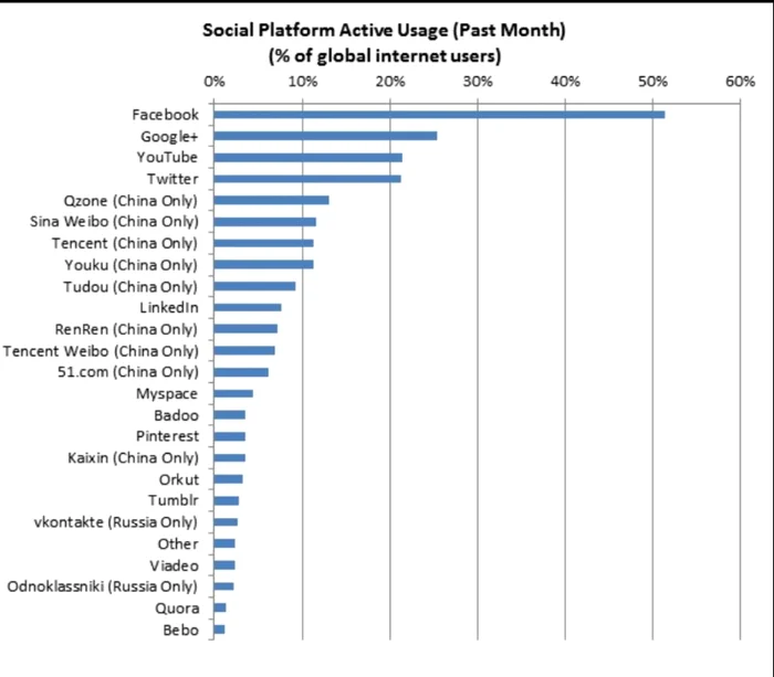 stats global