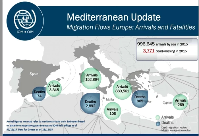 imigranti refugiati europa