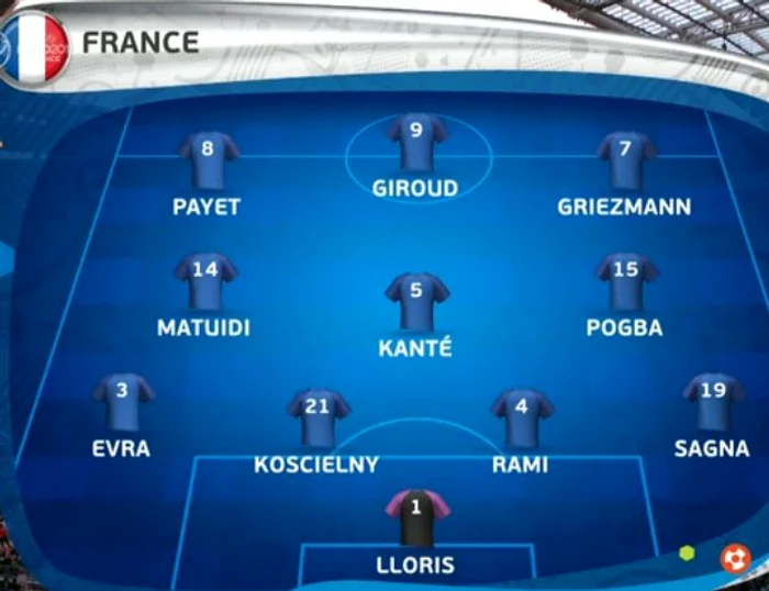 Iată echipa de start a Franței