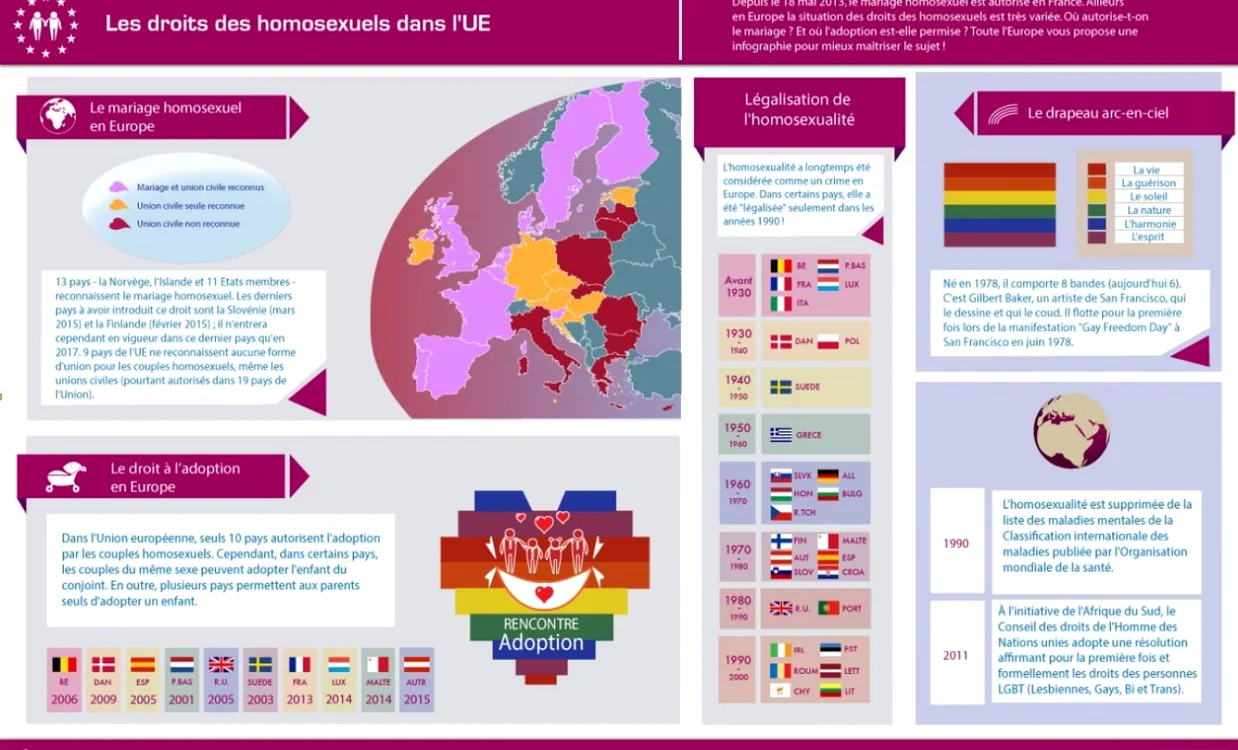 Grafic homosexuali