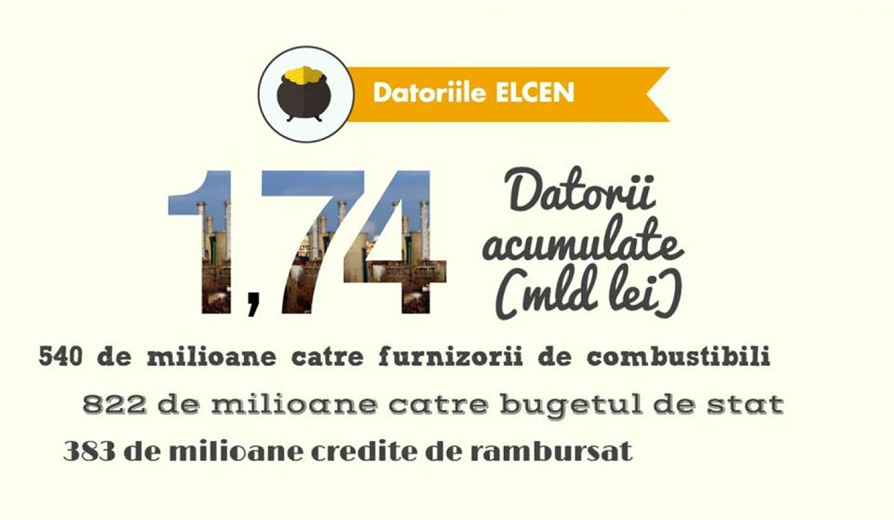 INFOGRAFIE RADET-ELCEN