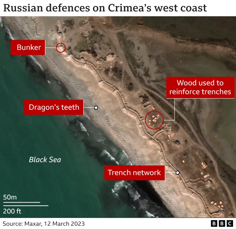 Fortificații pe coasta de vest a Crimeei FOTO via BBC