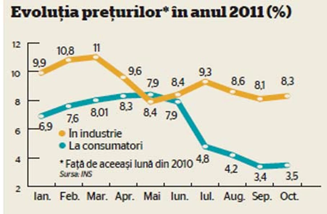 INFO