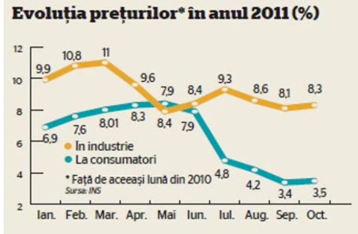 INFO