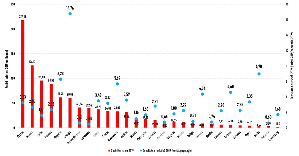 O perspectivă statistică asupra turismului în România