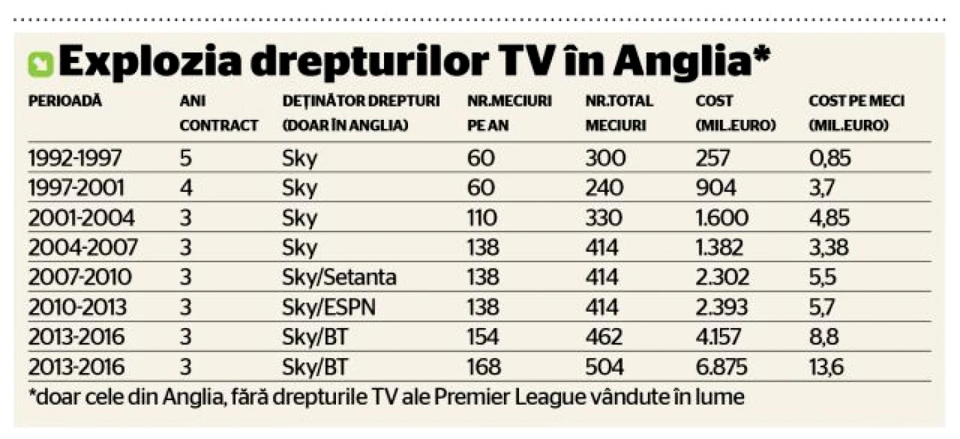 drepturi TV Anglia