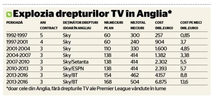 drepturi TV Anglia