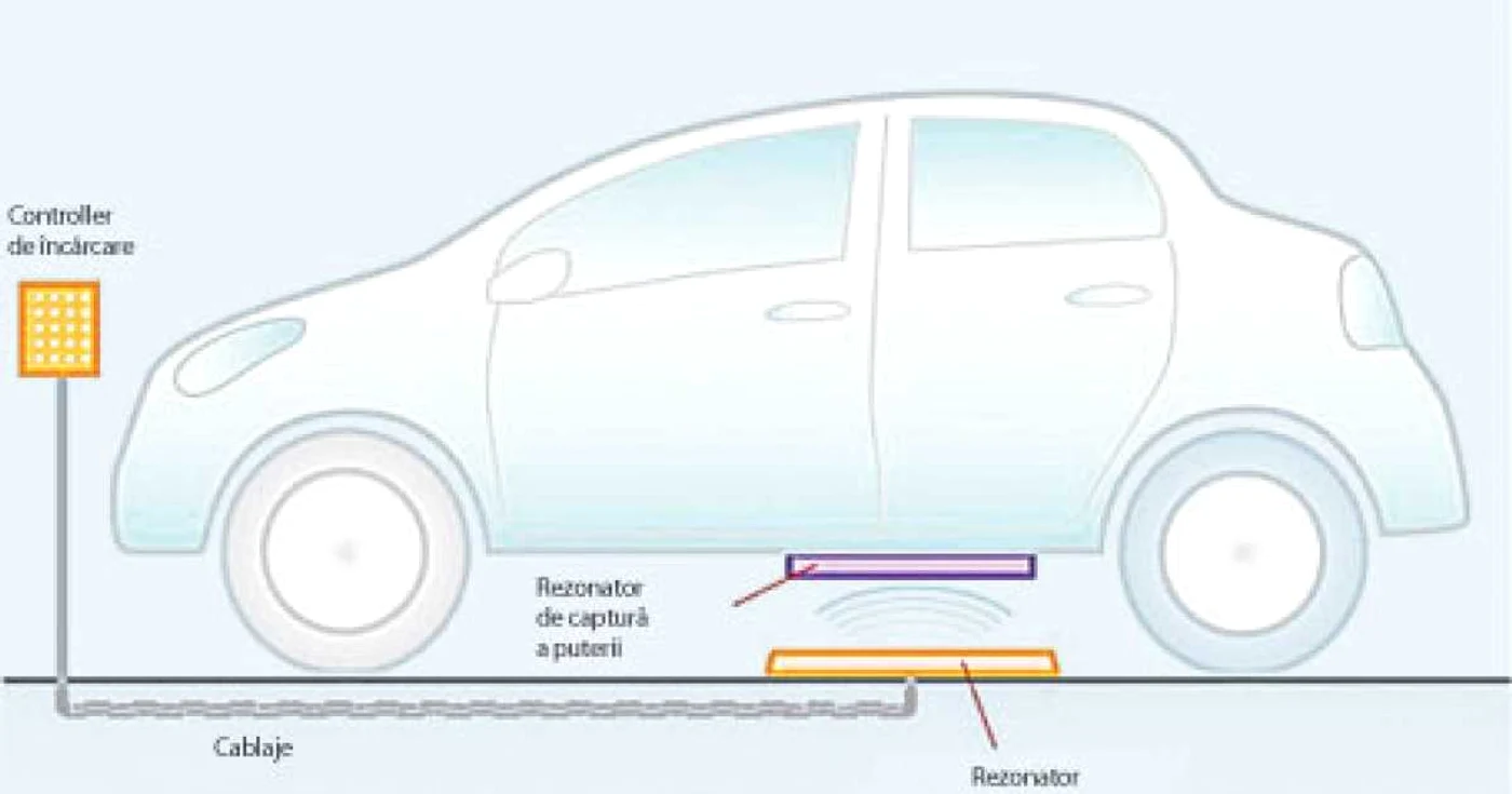 Infografie