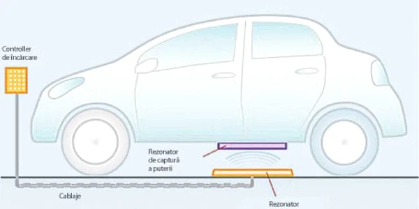 Infografie