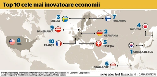 tarile inovatoare