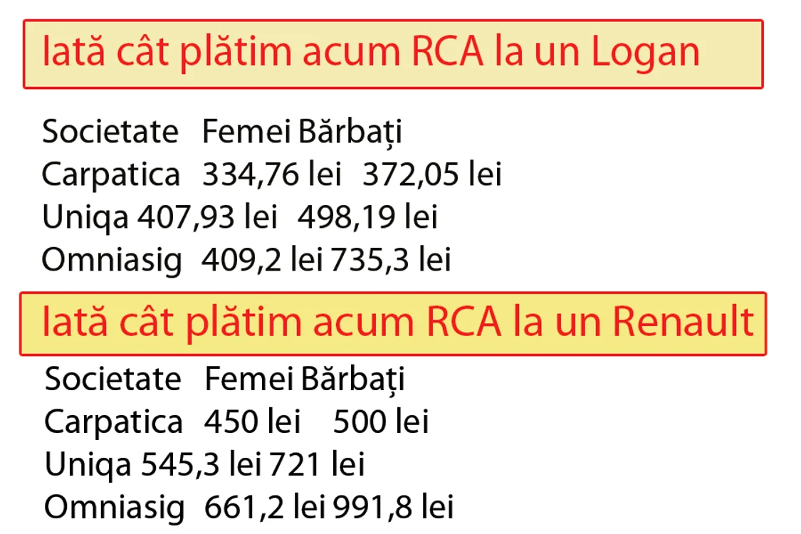 RCA