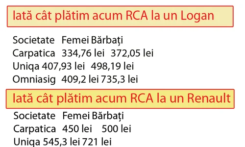RCA gif