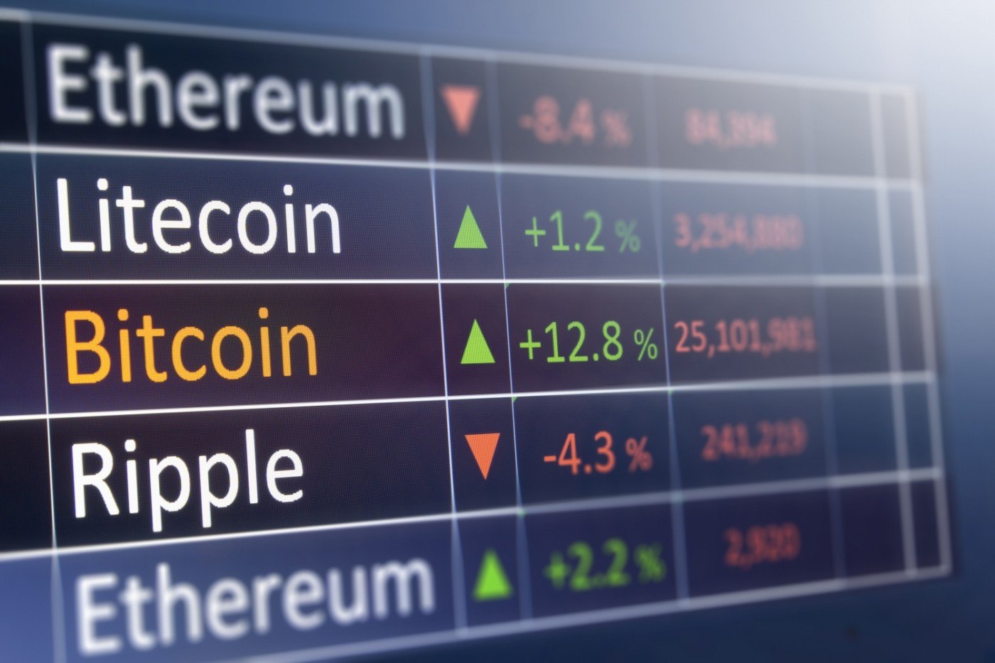 Piața criptomonedelor crește vertiginos: Bitcoin a atins un nou record. Cum  stau alte monede virtuale | adevarul.ro