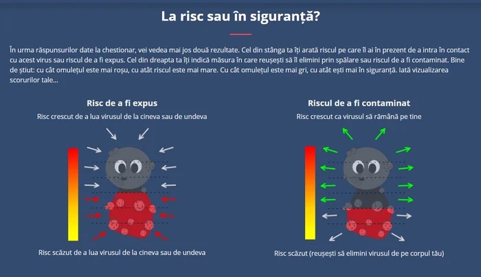 Așa arată rezultatul testului