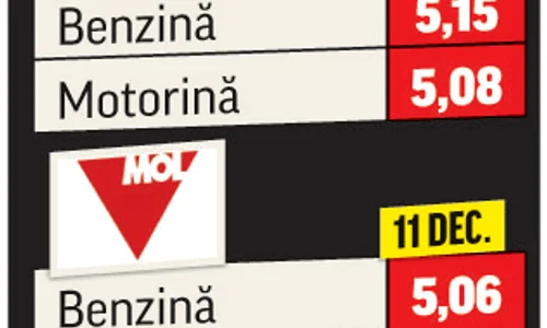 Carburanţii sunt sub 5 lei aproape  peste tot în ţară jpeg