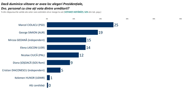 Sondaj Sociopol jpg