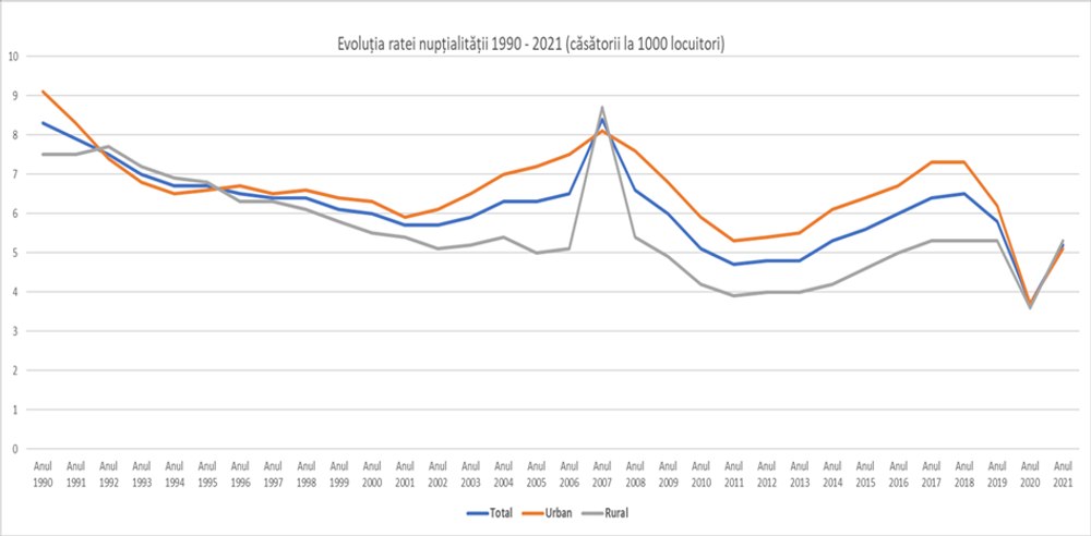 Familia și tendințele demografice  într-o lume în schimbare