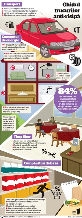 infografie adevarul