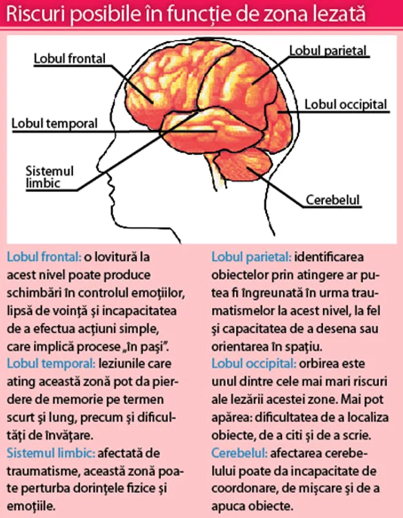 Info