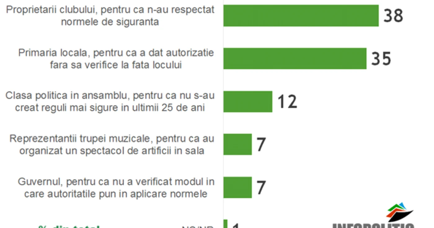 sondaje infopolitic psd
