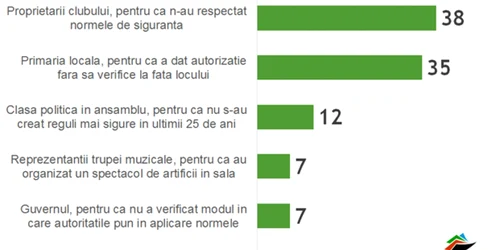 sondaje infopolitic psd