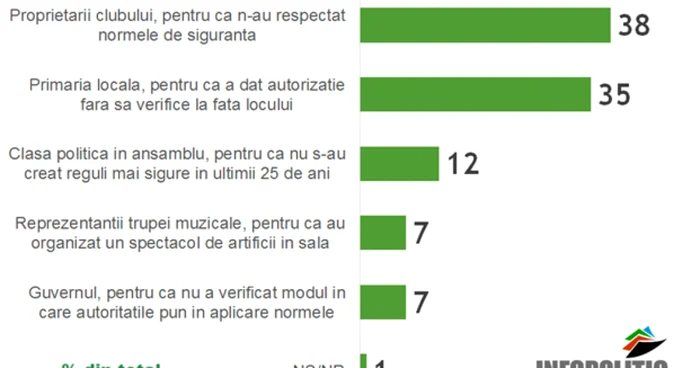 sondaje infopolitic psd