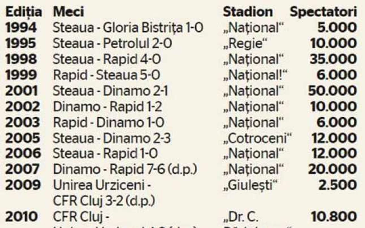 Info