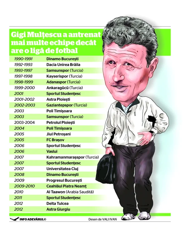 gigi multescu