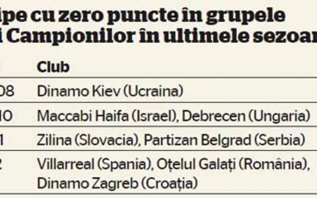 info