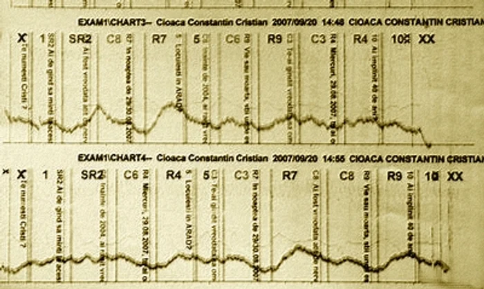 Facsimil test poligraf Cioaca