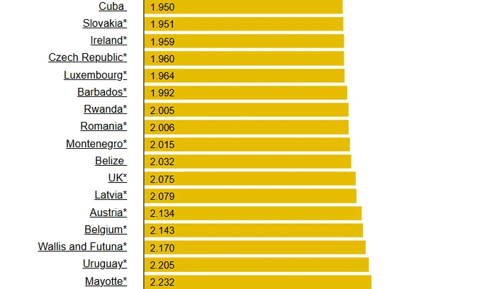Poziția României în clasament/sursă foto: Global Petrol Prices