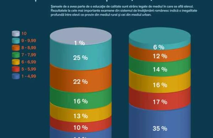 evaluare