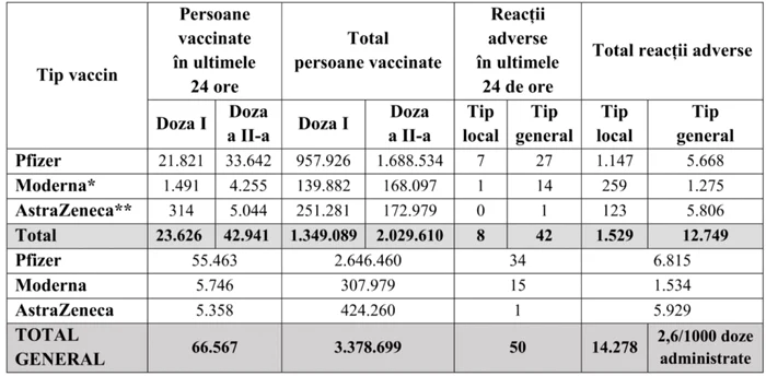 tabel vaccinati foto cncav