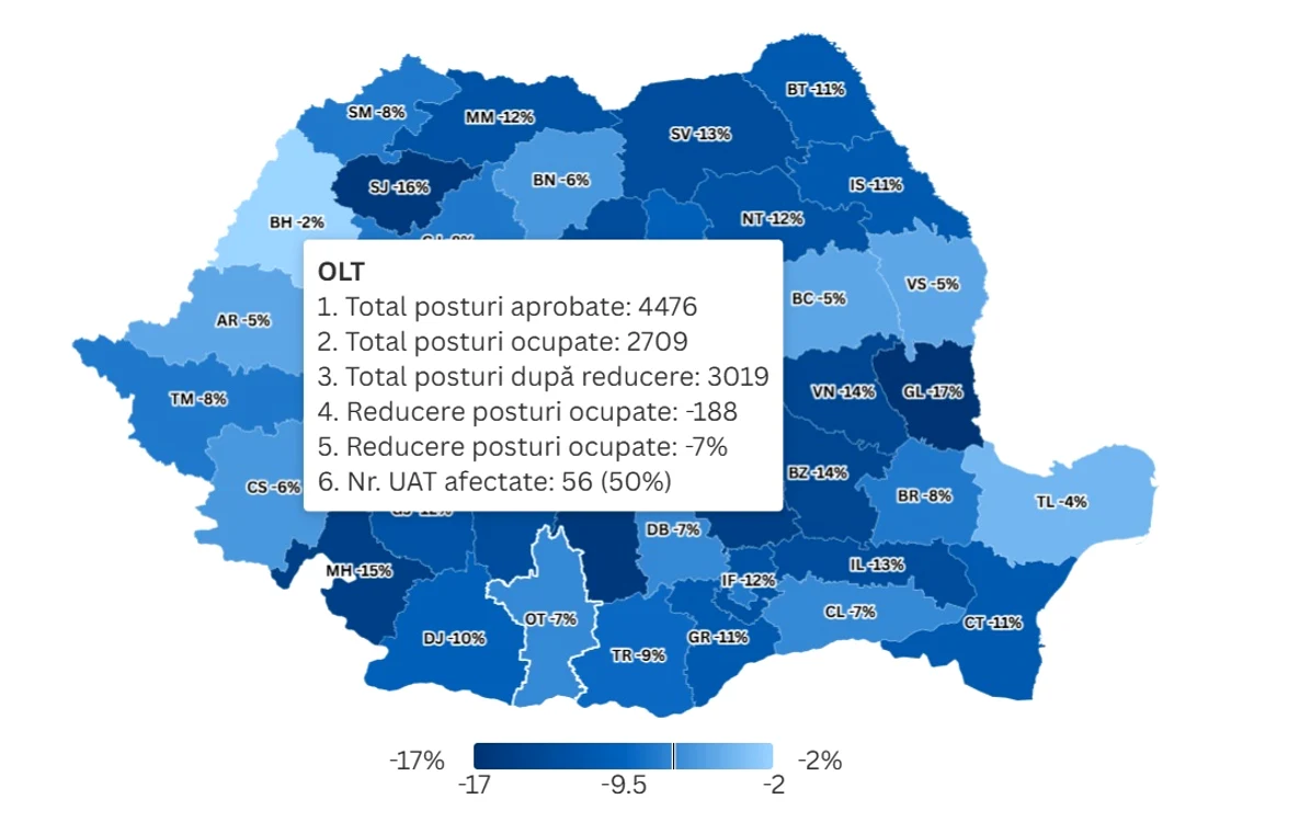 Situația posturilor din primăriile din Olt FOTO: document gov.ro