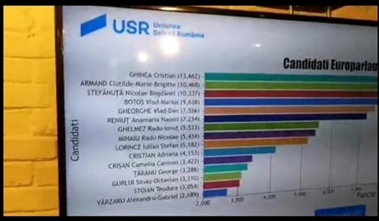 USR Lista europarlamentare 
