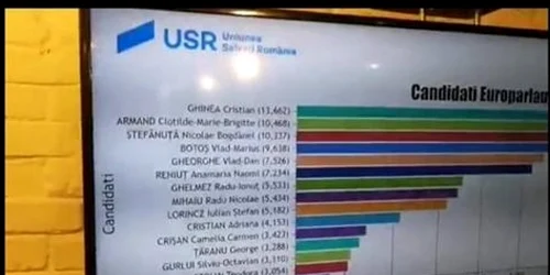 USR Lista europarlamentare 