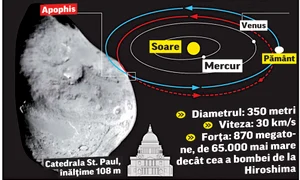 Asteroidul Apophis – Distrugătorul jpeg