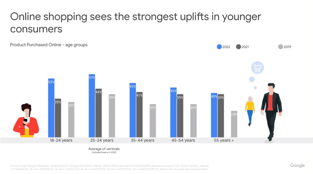 Concluziile studiului Google „Smart Shopper” despre comportamentul de cumpărare al românilor