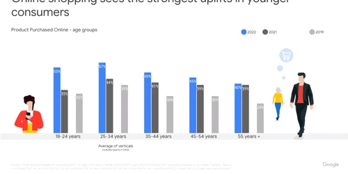 Studiu Google „Smart Shopper” pe categorii de vârstă jpg