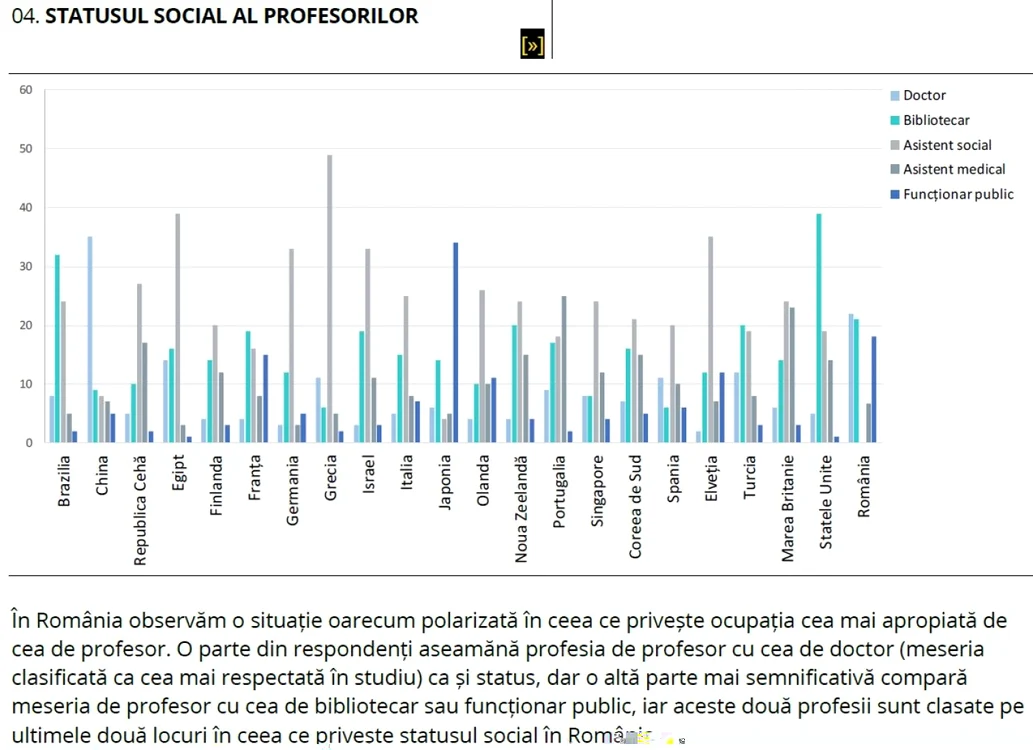 profesori