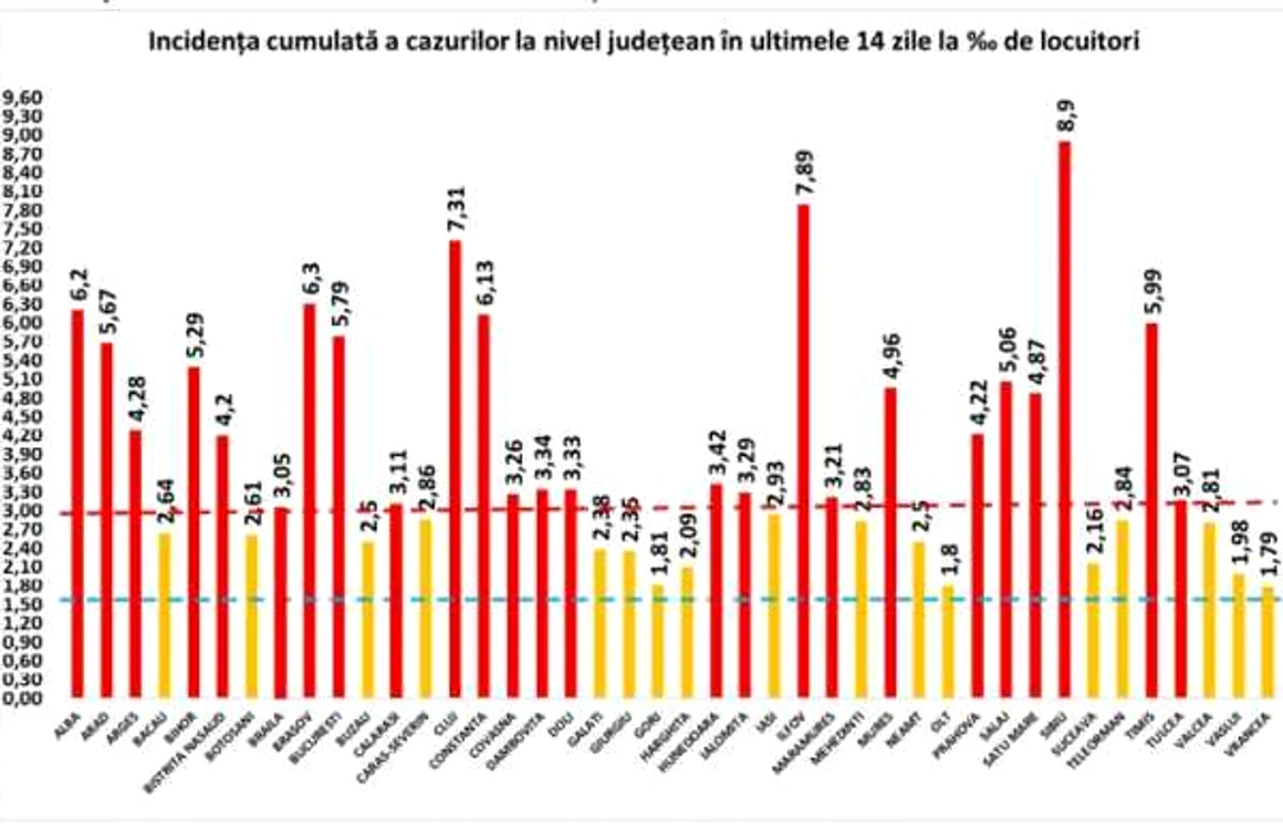 incidenta 20 nov