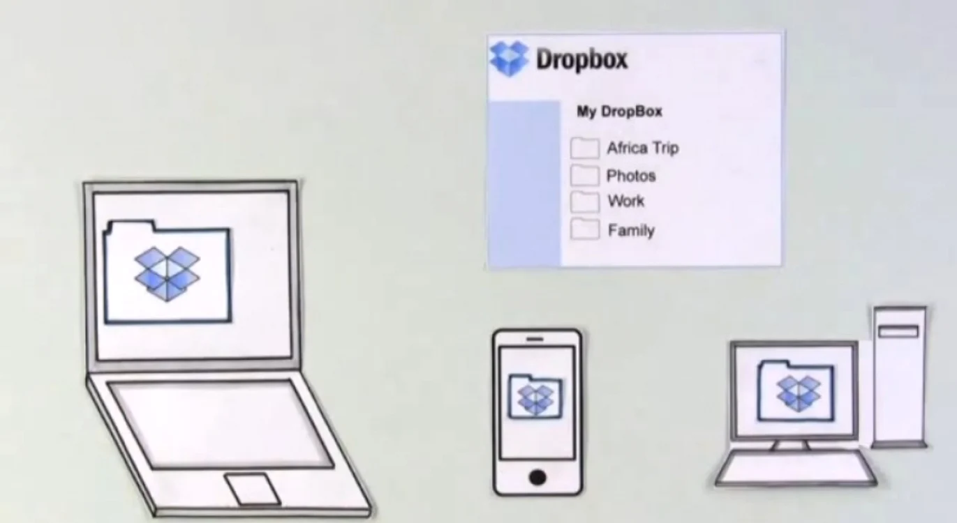 Serviciul Dropbox poate fi folosit atât pe calculatoare, cât şi pe platformele mobile.