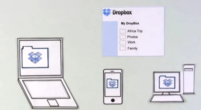 Serviciul Dropbox poate fi folosit atât pe calculatoare, cât şi pe platformele mobile.