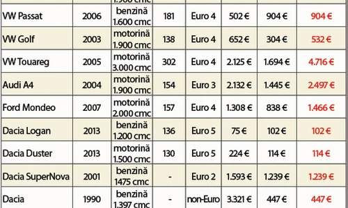 Taxa se plăteşte într un cont distinct deschis la unităţile Trezoreriei Statului, pe numele  Administraţiei Fondului pentru Mediu jpeg