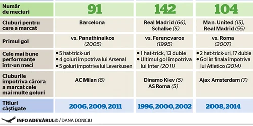 infografie messi daniela donciu