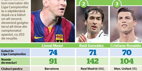 infografie messi daniela donciu